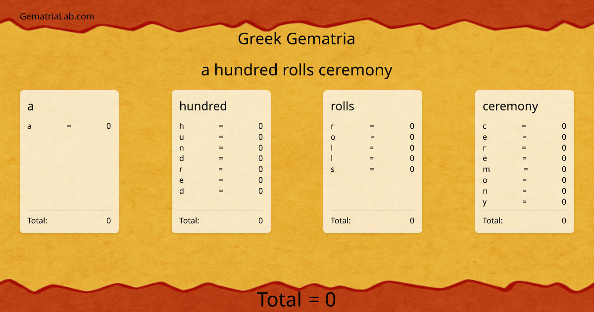 a hundred rolls ceremony in greek Gematria